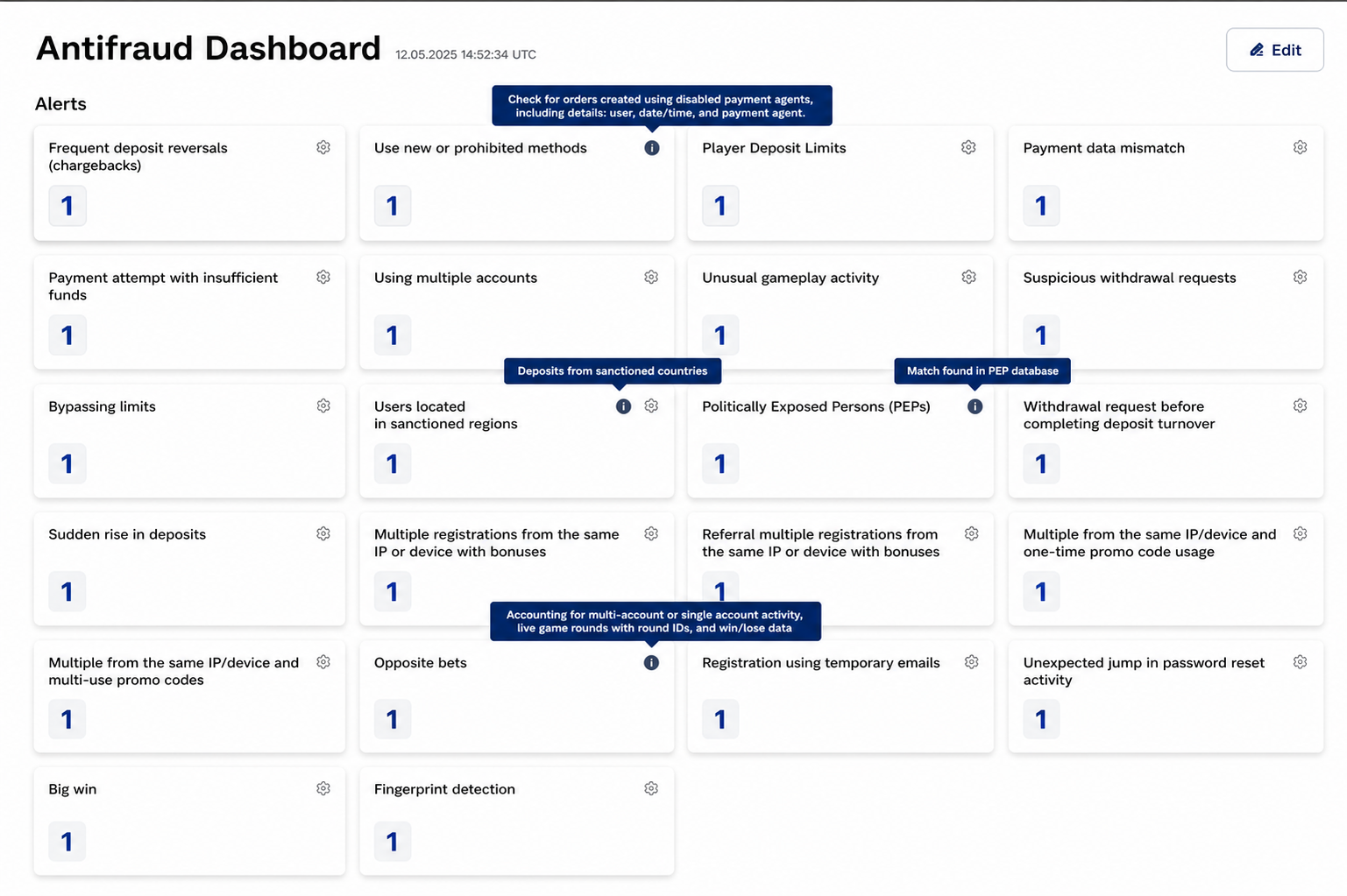 Antifraud Dashboard — Whalesoft back office screen