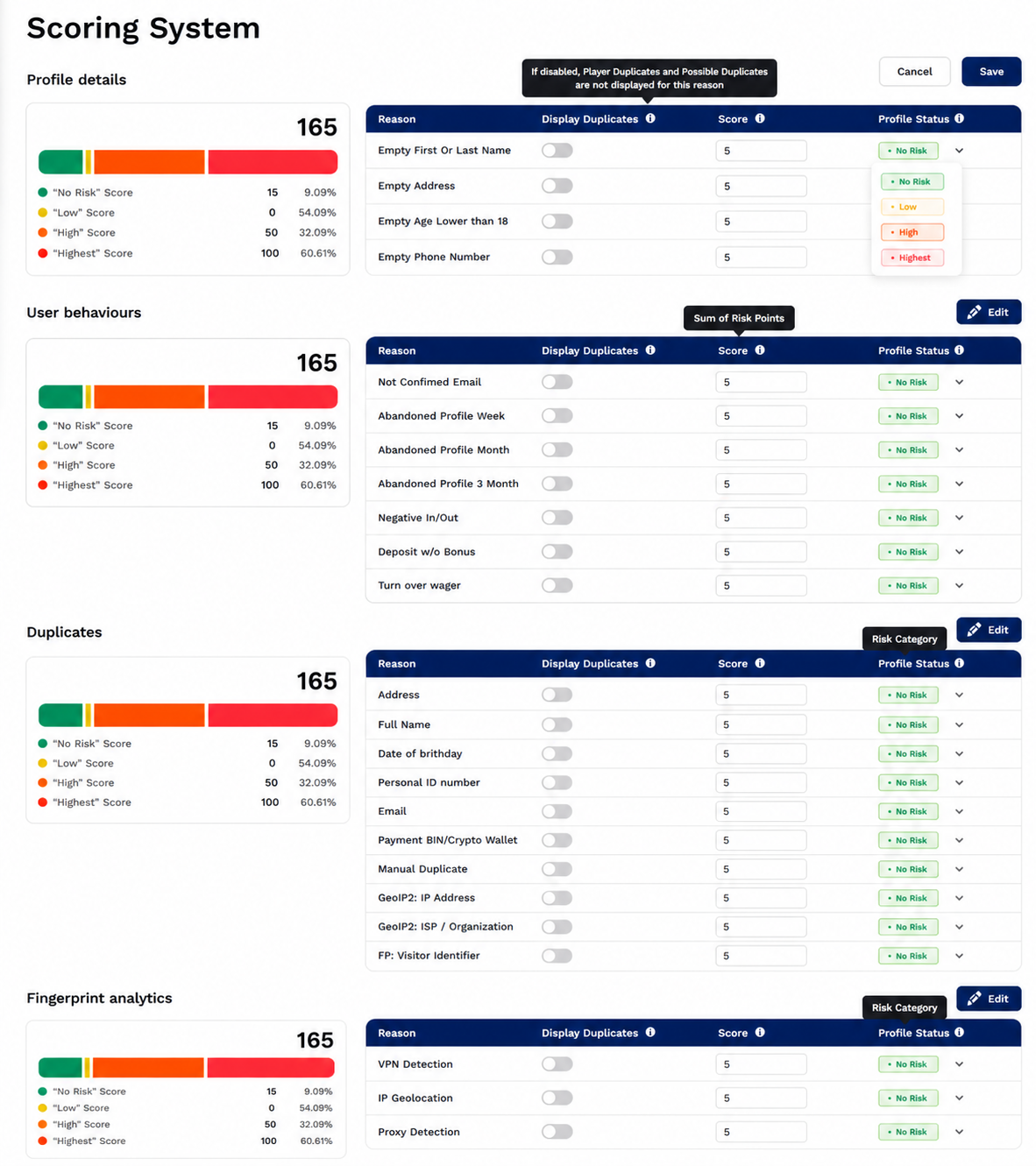 Risk Scoring System — Whalesoft back office screen